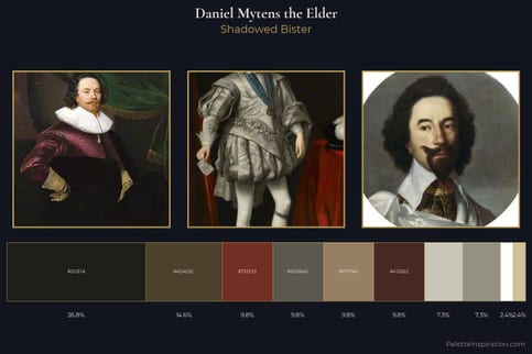 Daniel Mytens the Elder Master Palette - Shadowed Bister