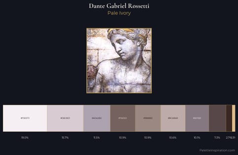 Dante Gabriel Rossetti Palette 1