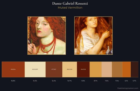 Dante Gabriel Rossetti Palette 6