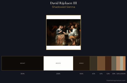 David Rijckaert III Palette 2 - Shadowed Sienna