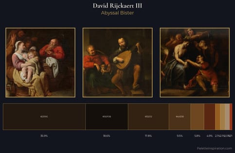 David Rijckaert III Palette 3