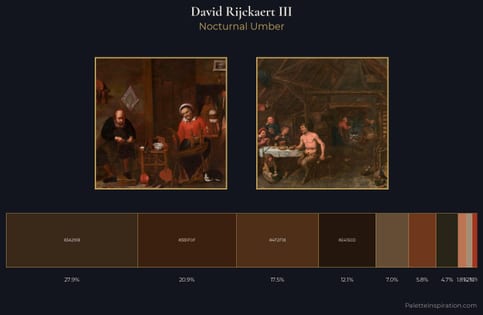 David Rijckaert III Palette 4