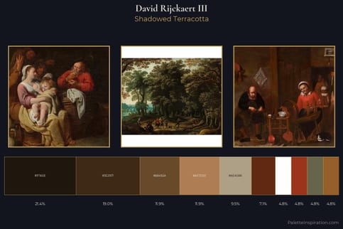 David Rijckaert III Master Palette