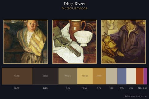 Diego Rivera Master Palette