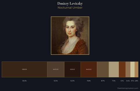 Dmitry Levitzky Palette 7