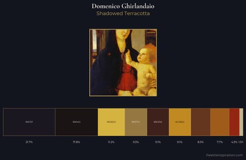 Domenico Ghirlandaio Palette 12
