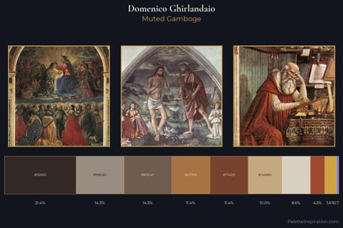 Domenico Ghirlandaio Master Palette