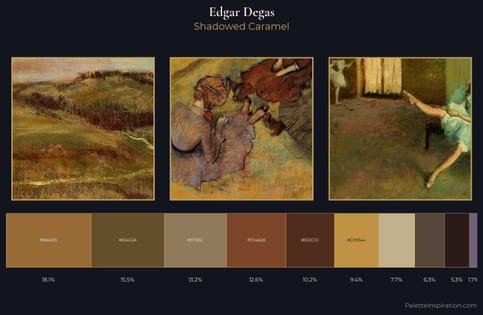 Edgar Degas Palette 20