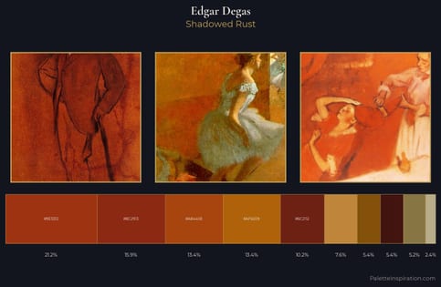 Edgar Degas Palette 22