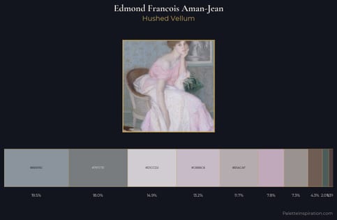 Edmond Francois Aman-Jean Palette 1
