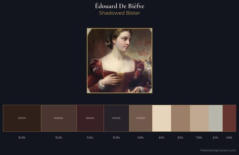Édouard De Bièfve Palette 1 - Shadowed Bister