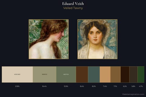 Eduard Veith Master Palette