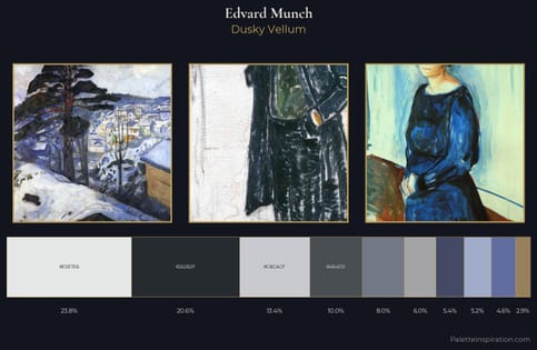 Edvard Munch Palette 3
