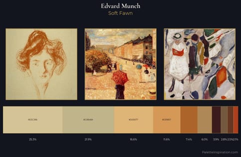 Edvard Munch Palette 4