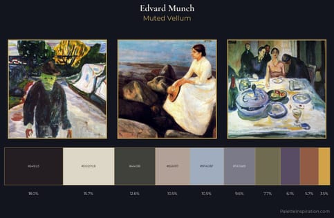 Edvard Munch Palette 6