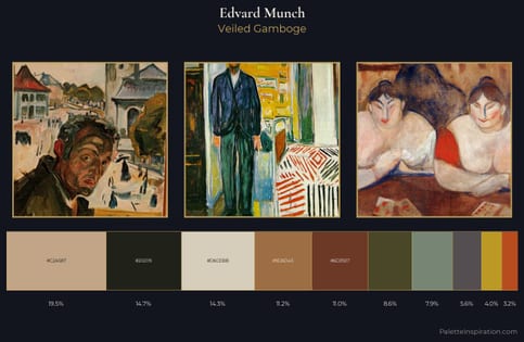 Edvard Munch Palette 10
