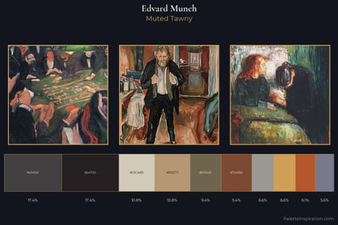 Edvard Munch Master Palette