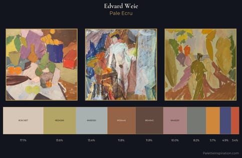Edvard Weie Palette 1