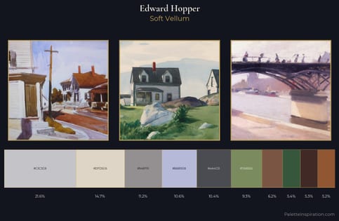 Edward Hopper Palette 5