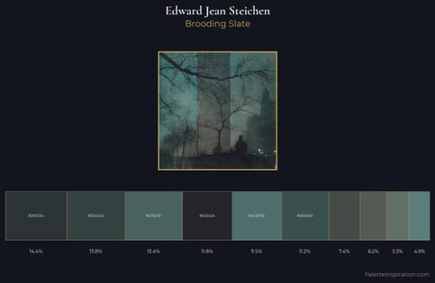 Edward Jean Steichen Palette 2