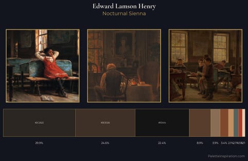 Edward Lamson Henry Palette 5 - Nocturnal Sienna
