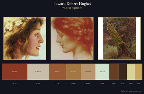 Edward Robert Hughes Palette 3