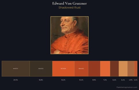 Edward Von Grutzner Palette 2