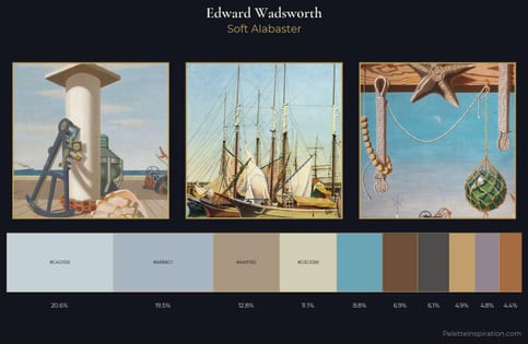 Edward Wadsworth Palette 1