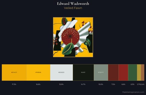 Edward Wadsworth Palette 5