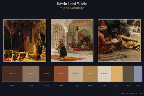 Edwin Lord Weeks Master Palette