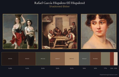 Rafael García Hispaleto (El Hispaleto) Palette 1