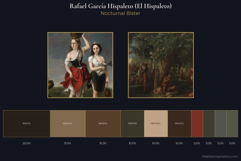 Rafael García Hispaleto (El Hispaleto) Master Palette - Nocturnal Bister