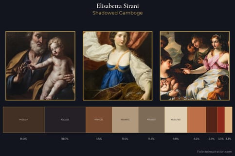 Elisabetta Sirani Master Palette
