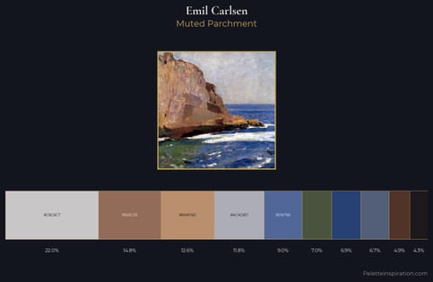 Emil Carlsen Palette 6