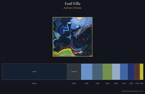 Emil Filla Palette 4
