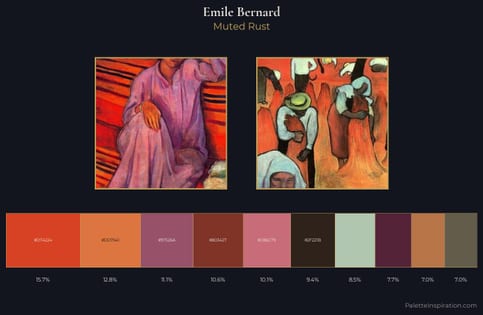 Emile Bernard Palette 4