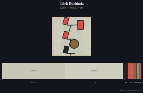 Erich Buchholz Palette 3