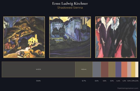 Ernst Ludwig Kirchner Palette 13 - Shadowed Sienna