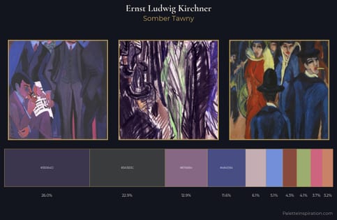 Ernst Ludwig Kirchner Palette 17