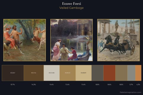 Ettore Forti Master Palette