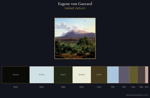 Eugene von Guerard Palette 3