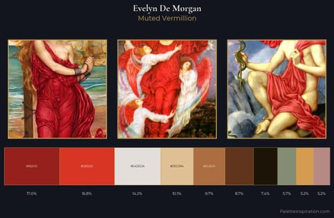 Evelyn De Morgan Palette 5