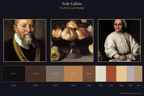 Fede Galizia Master Palette - Muted Gamboge