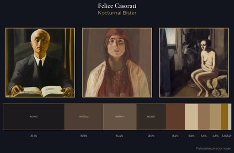 Felice Casorati Palette 3 - Nocturnal Bister