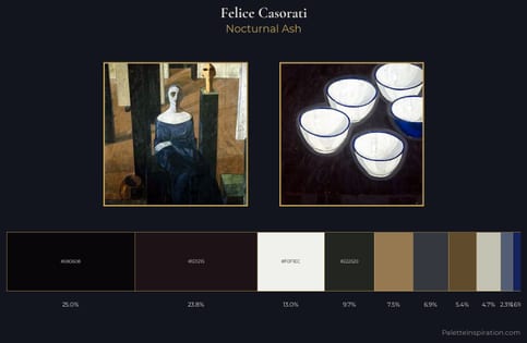 Felice Casorati Palette 4