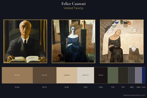 Felice Casorati Master Palette