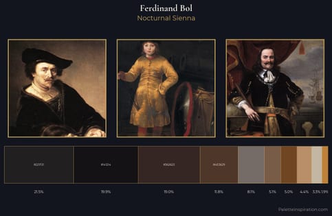 Ferdinand Bol Palette 6 - Nocturnal Sienna