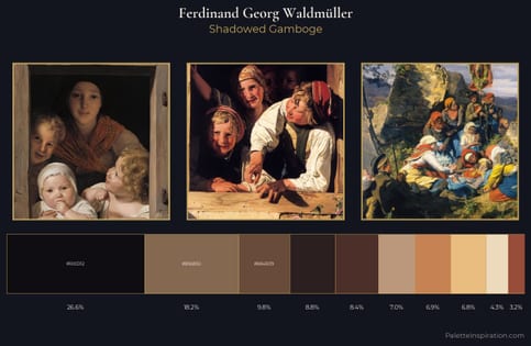Ferdinand Georg Waldmüller Palette 8