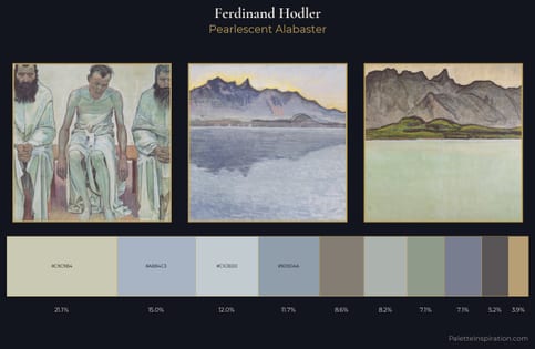 Ferdinand Hodler Palette 2