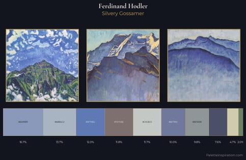 Ferdinand Hodler Palette 9
